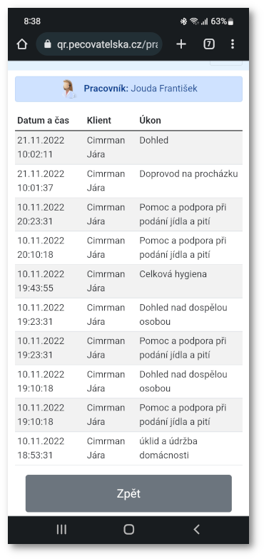 Datail pracovníka