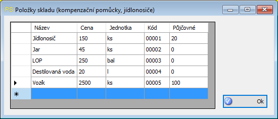 Seznam skladů
